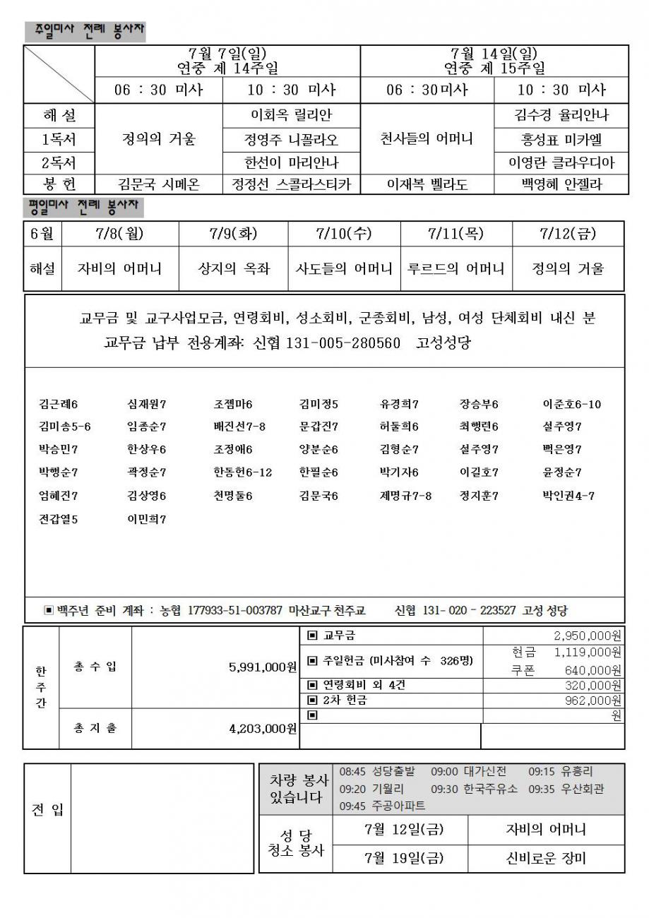 연중 제14주일002.jpg